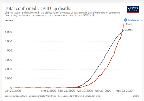 Deaths from COVID-19 as of 23 May 2020 in Canada and Mexico