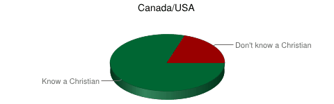 People who know a Christian - Canada/USA