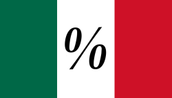 Mexico by percentages